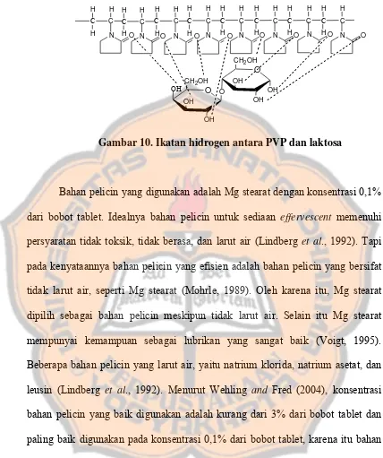 Gambar 10. Ikatan hidrogen antara PVP dan laktosa 