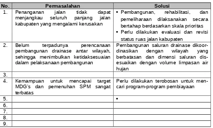 Tabel 4.32Permasalahan dan Solusi dalam Urusan Pekerjaan Umum