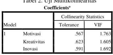 Tabel 1. Uji Normalitas Data 