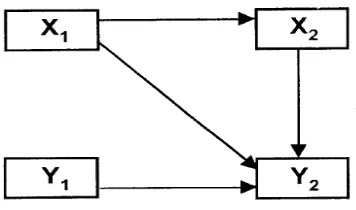 Gambar 2.3 Model Kombinasi Pertama dan Kedua 