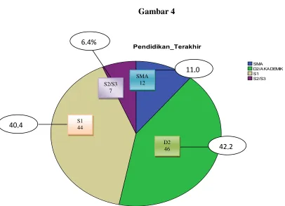 Gambar 4 6,4% 