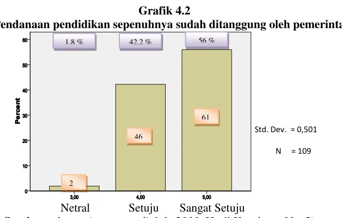 Grafik 4.2  
