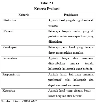 Tabel 2.1 Kriteria Evaluasi 