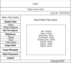 Gambar 3.2.2 7 Halaman Utama Tata Usaha Admin 