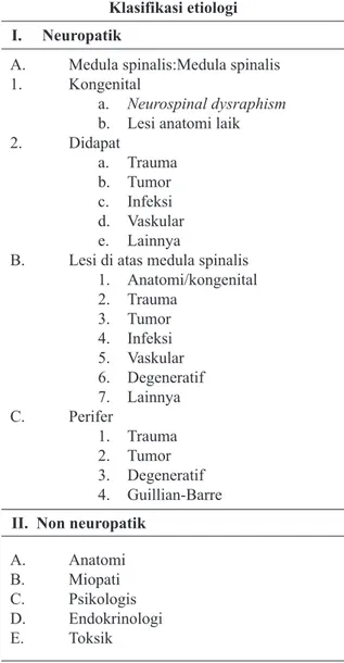 Tabel  2.  Pemeriksaan  fisis  pada  anak  dengan  kecurigaan  kandung  kemih  neurogenik 2,3,6