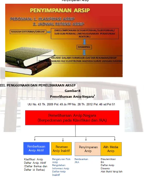 Gambar 7 Penyimpanan Arsip 