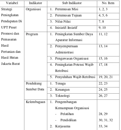 Tabel 3.1 