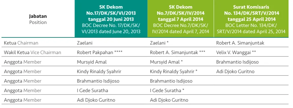tabel berikut: