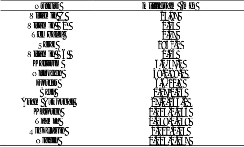 Tabel 2.1. Informasi gizi dari nanas: Nanas: 1 cangkir = 155,00 gram = 75,95 kalori 12 