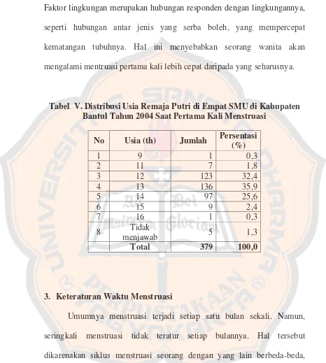 Tabel  V. Distribusi Usia Remaja Putri di Empat SMU di Kabupaten 
