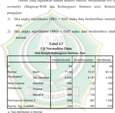 Tabel 4.7 Uji Normalitas Data  