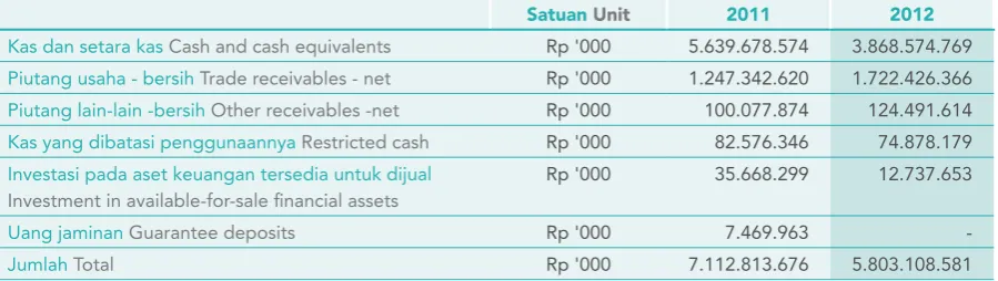 tabel di bawah ini: