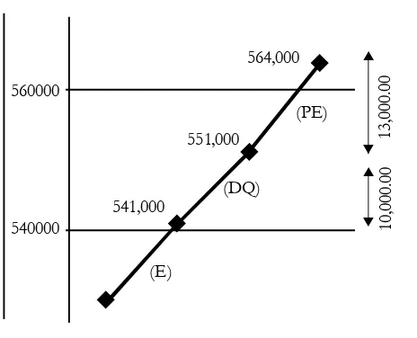 Figure 2. Debiasing Prospect Effect