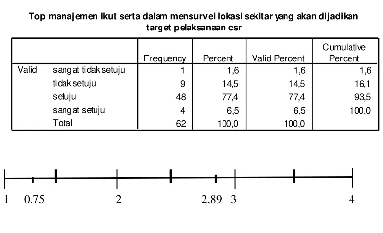 Tabel 4.15 