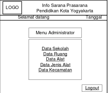 Gambar 3. 11 Halaman Index Admin 