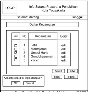 Gambar 3. 31 Form Tambah Kecamtan 