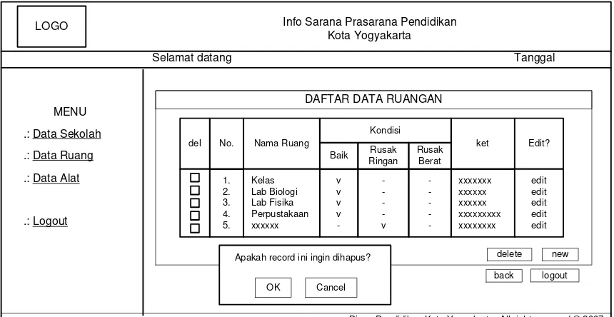 Gambar 3. 39 Halaman Edit Ruangan di Sekolah 