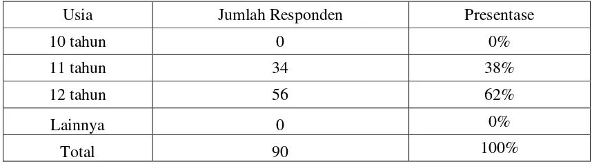 Tabel 4.1 