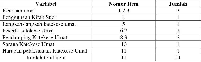 Tabel 1 : Variabel Penelitian 