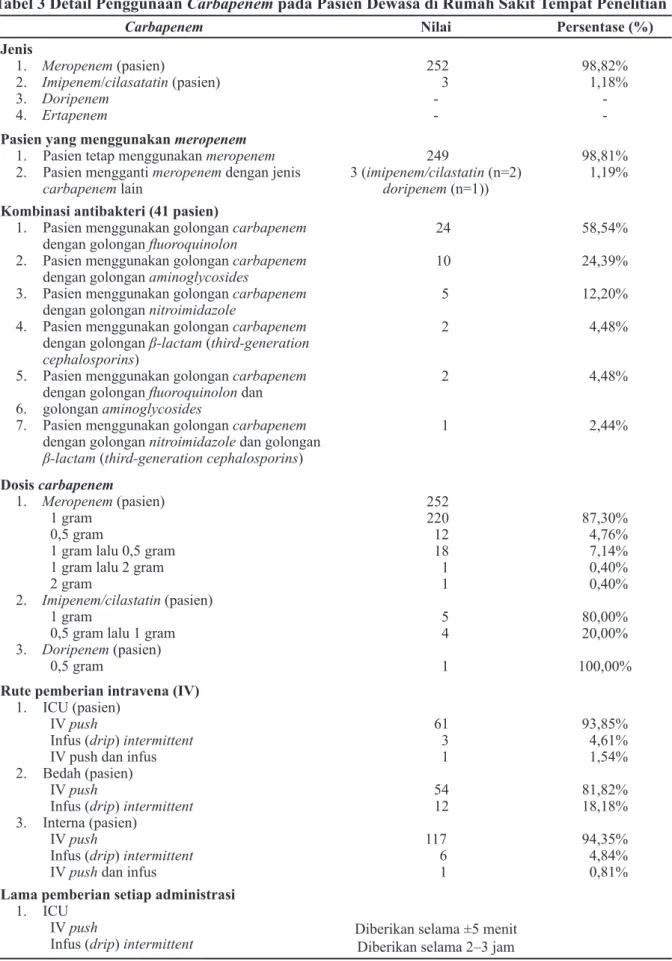 Tabel 3 Detail Penggunaan Carbapenem pada Pasien Dewasa di Rumah Sakit Tempat Penelitian
