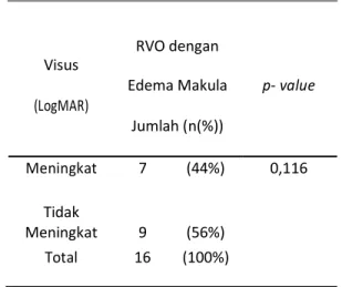 Tabel  3.  Tabulasi  silang  pengaruh  bevacizumab 