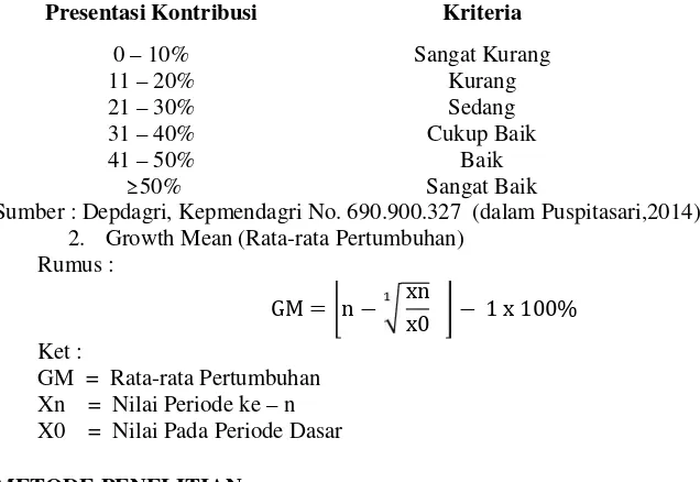 Tabel 2 Kriteria Kontribusi Pajak Daerah terhadap Pendapatan Asli Daerah