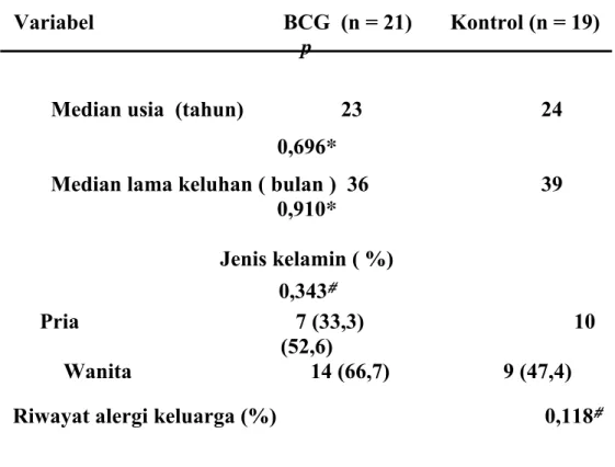 Tabel 2.  Distribusi sampel menurut usia, jenis kelamin, lama  keluhan dan riwayat alergi keluarga  antara  kelompok BCG dan  