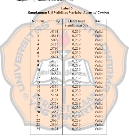    Tabel 6 Rangkuman Uji Validitas Variabel 