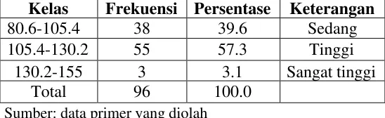 Tabel 5.3