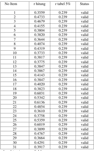 Tabel 5.5