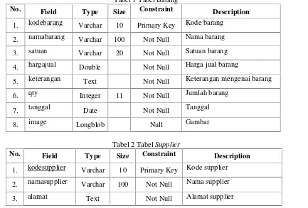 Tabel 1 Tabel Barang