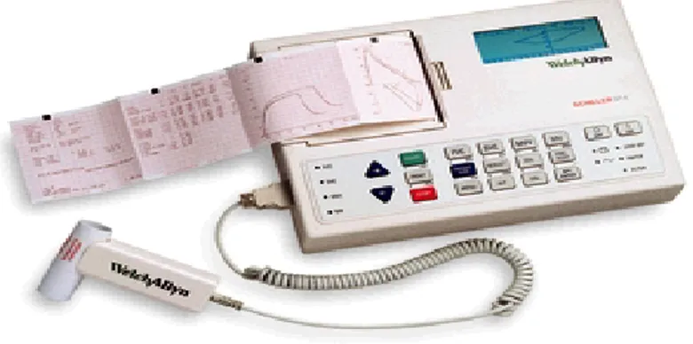 Gambar 2. Spirometer 