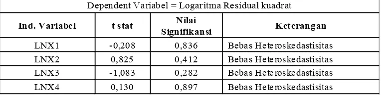 Tabel 4.3 