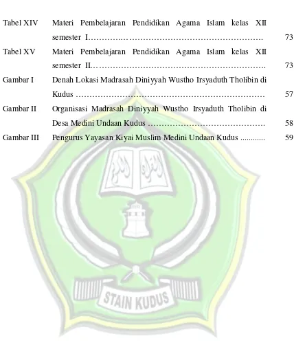 Tabel XIVMateri Pembelajaran Pendidikan Agama Islam kelas XII