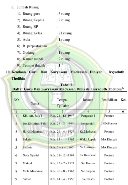 Daftar Guru Dan Karyawan Madrasah Diniyah  Irsyaduth TholibinTabel I12