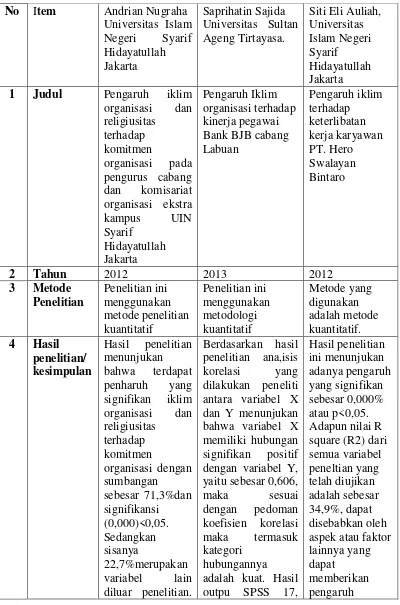 Tabel 2.2 