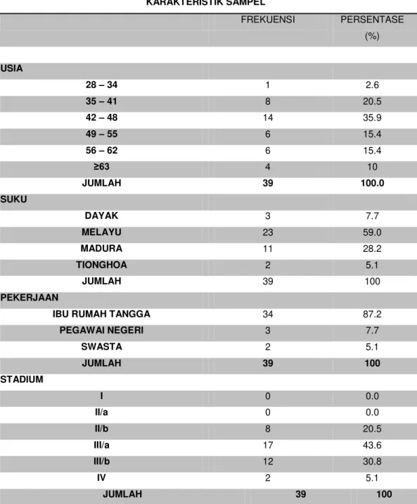 Tabel 1 Karakteristik Sampel 