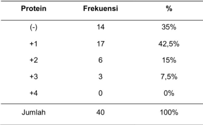 Tabel  5.  Distribusi  frekuensi  subjek  penelitian  berdasarkan derajat keasaman urine 