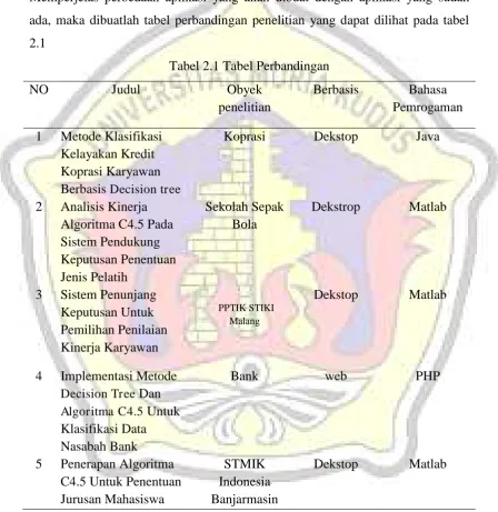 Tabel 2.1 Tabel Perbandingan  