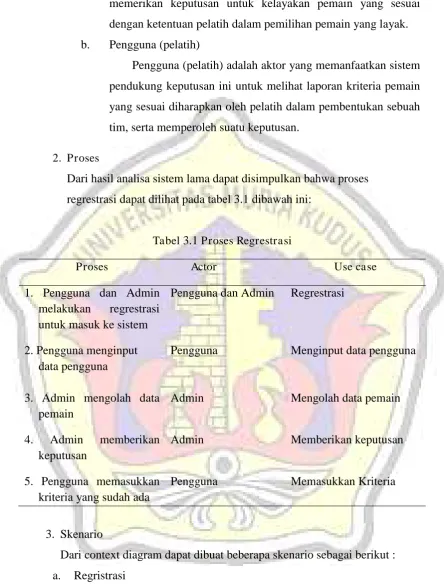 Tabel 3.1 Proses Regrestrasi 