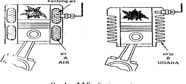 Gambar 2.2 Pendinginan motor