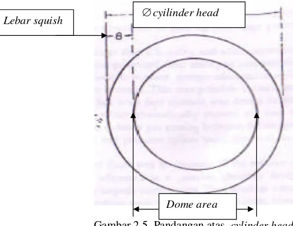 Gambar 2.5. Pandangan atas cylinder head(A Graham Bell.2nd edition.1999,Hal 20. )