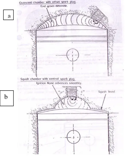 Gambar 3.1. tipe squisha. Ruang squish dengan busi di pinggir, b. Ruang ruang pembakaran squish dengan busi di tengah.Sumber : A Graham Bell.2nd edition.Hal 14.