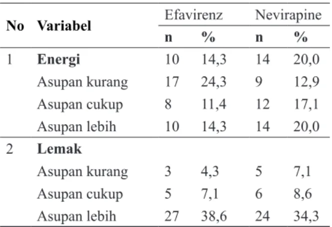 Tabel 3. Analisis hubungan antara karakteristik  pasien dengan kolesterol LDL