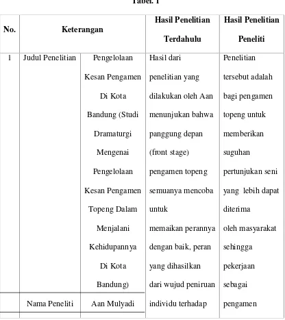 Tabel. 1Hasil Penelitian