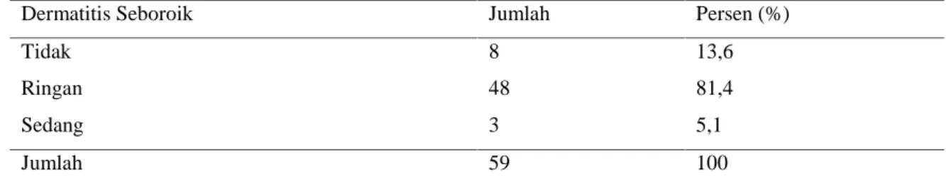 Tabel 3. Distribusi  frekuensi  lama  pemakaian  jilbab  pada  mahasiswi  fakultas  kedokteran UNIMUS.