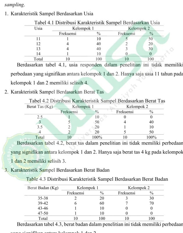 Tabel 4.1 Distribusi Karakteristik Sampel Berdasarkan Usia 