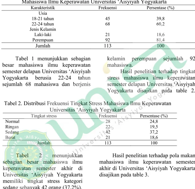 Tabel 1. Distribusi Frekuensi Berdasarkan Usia dan Jenis Kelamin   Mahasiswa Ilmu Keperawatan Universitas „Aisyiyah Yogyakarta 