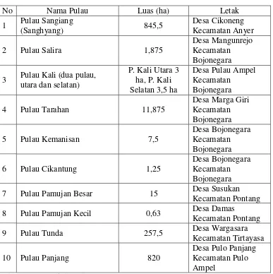 Tabel 1.1 Daftar Nama Pulau-Pulau di Kabupaten Serang 