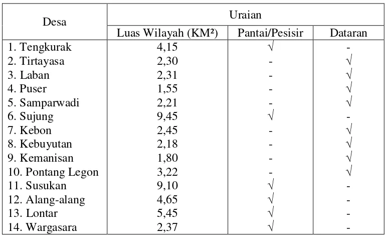 Tabel 1.2 Nama Desa di KecamatanTirtayasa 